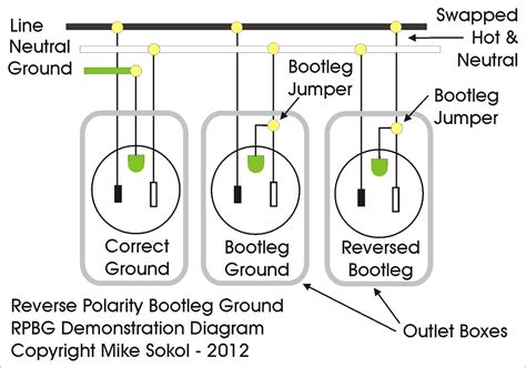 3 prong grounded plug wiring diagram 